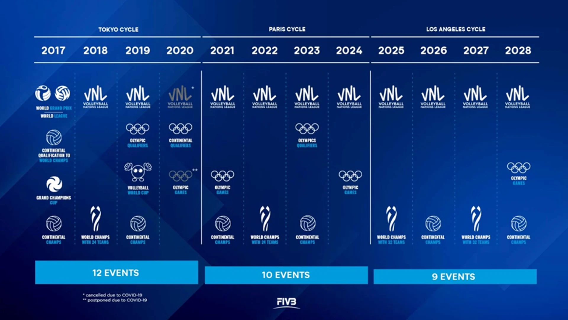 FIVB 2025-2028 Yıllarının Voleybol Takvimini Açıkladı2