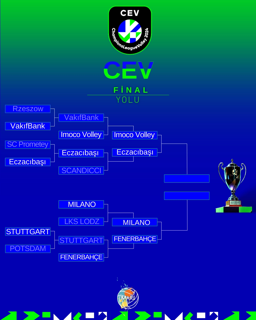 CEV 2024 çeyrekfinal pdf