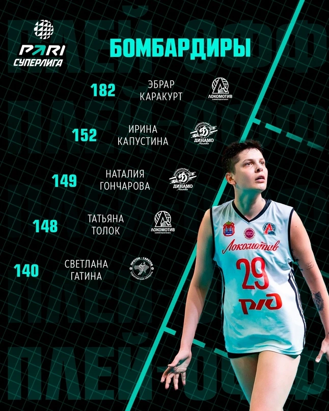 Ebrar Karakurt, Rusya Ligi Play-Offlarının En Skoreri1