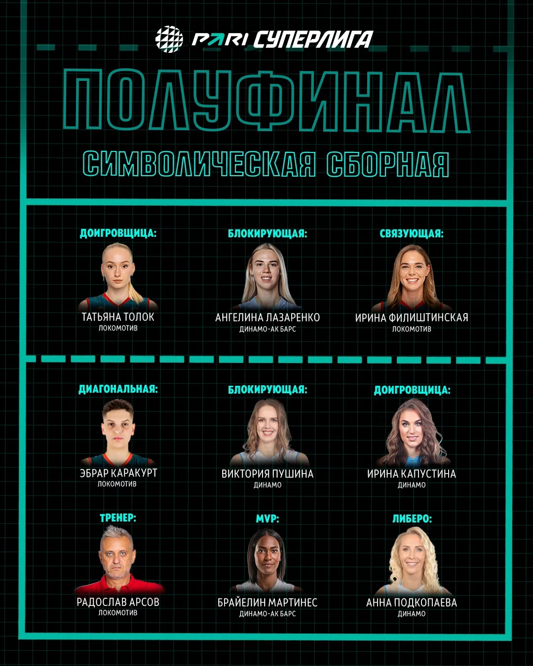 Ebrar Karakurt, Rusya Ligi Play-Offlarının En Skoreri2