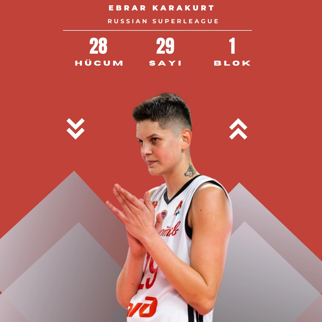 Ebrar Karakurt'lu Kaliningrad, Rusya Ligi'nde Finale Yükseldi2