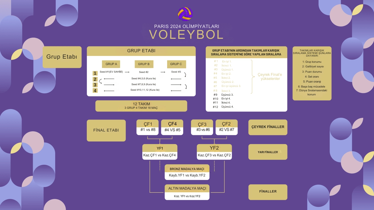PARIS 2024 COMPETITION FORMULA VOLLEYBALL (1)