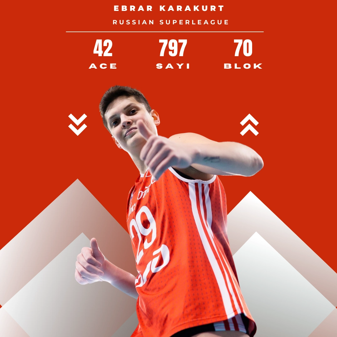 Rusya Ligi'nin En Skoreri Ebrar Karakurt1