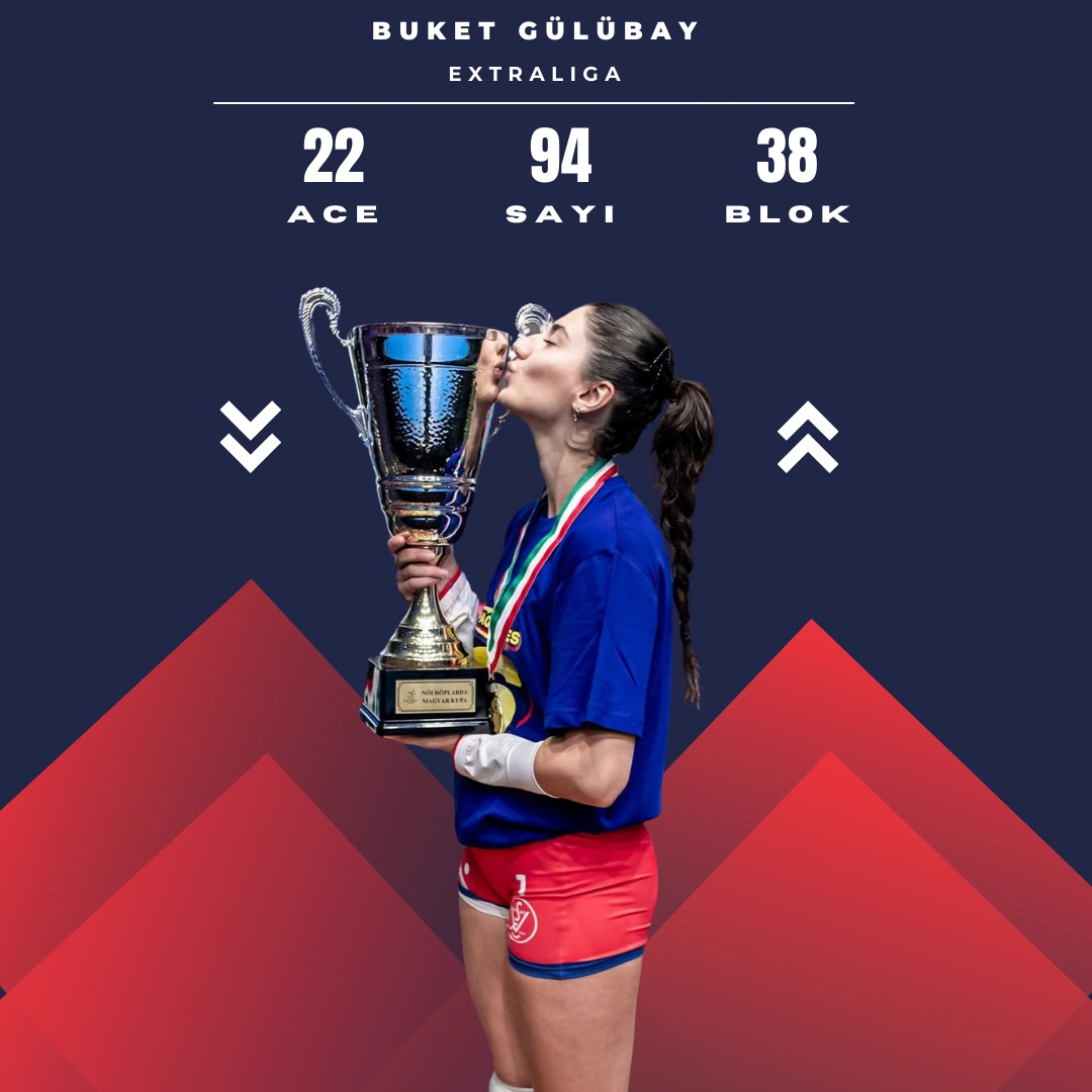 Buket Gülübay'lı Vasas Obuda, Macaristan Ligi Şampiyonu2