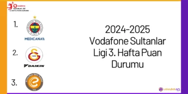 2024-2025 Vodafone Sultanlar Ligi 3. Hafta Puan Durumu24