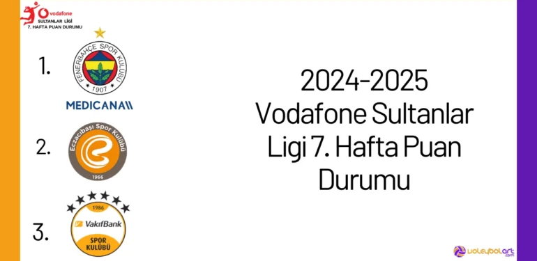 2024-2025 Vodafone Sultanlar Ligi 7. Hafta Puan Durumu24