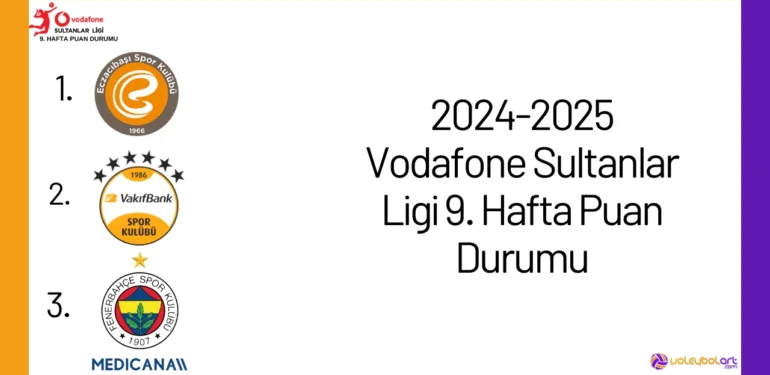 2024-2025 Vodafone Sultanlar Ligi 9. Hafta Puan Durumu2